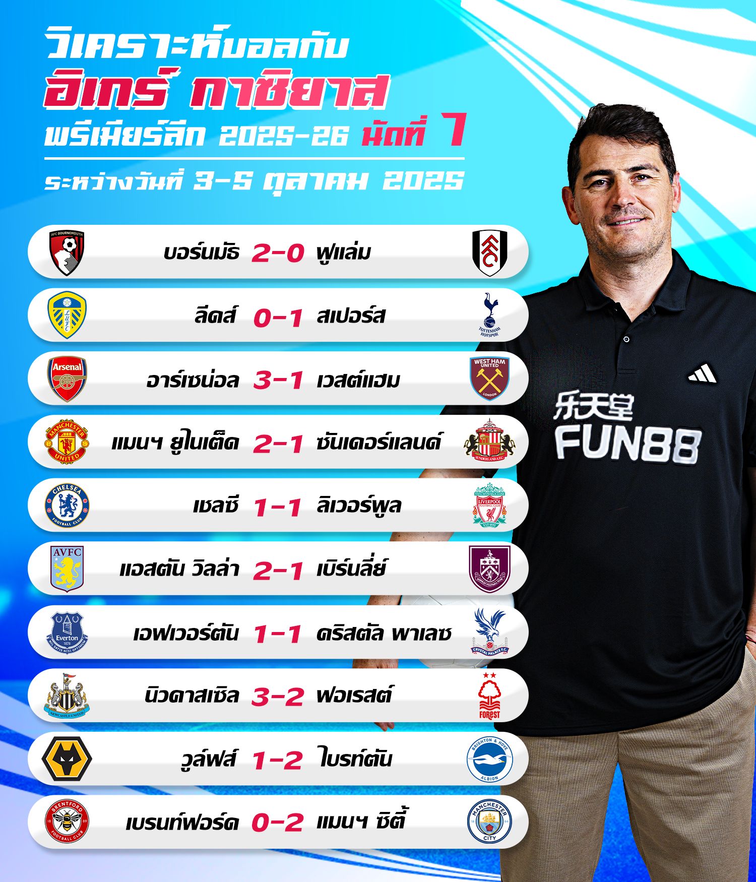 อิเกร์ กาซิยาส