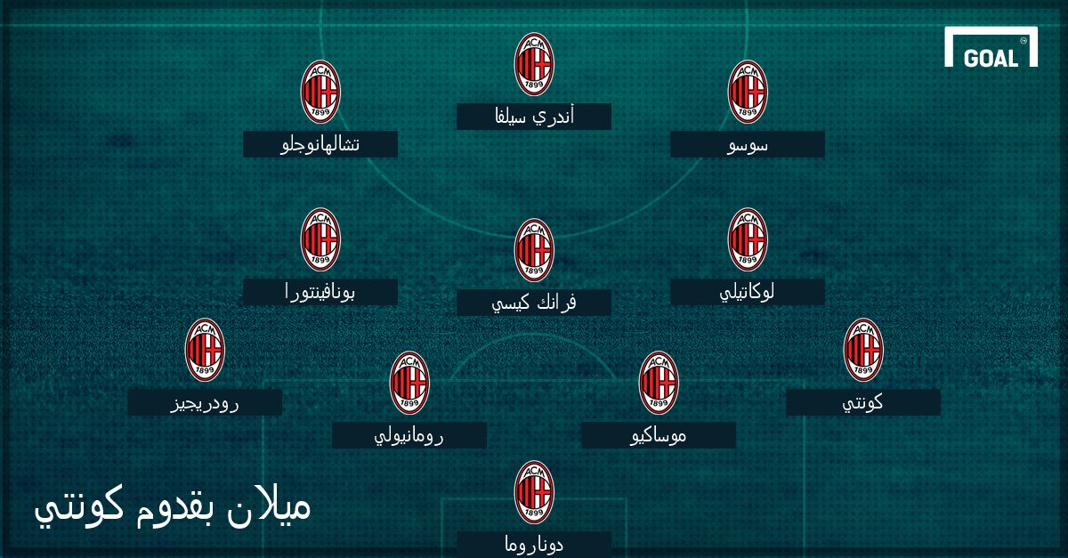 كونتي مع ميلان