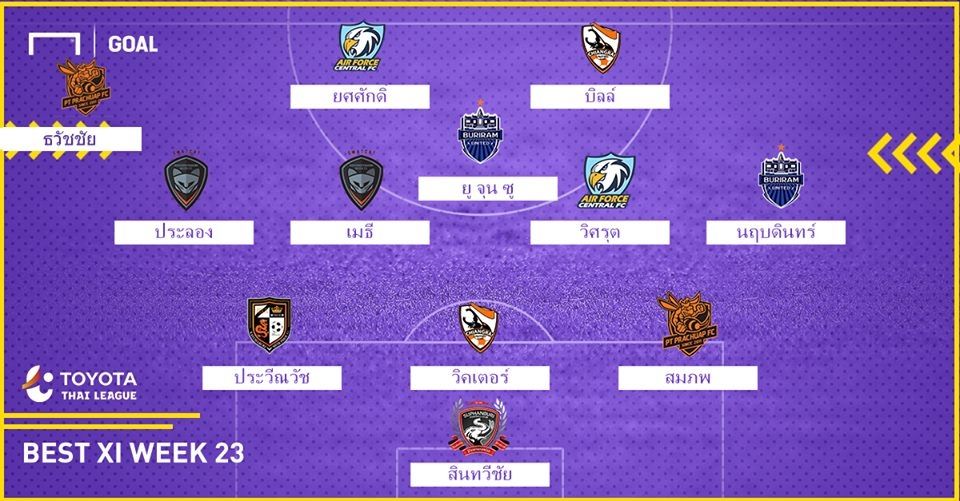 TOYOTA THAI LEAGUE BEST XI : ประจำสัปดาห์ที่ 23