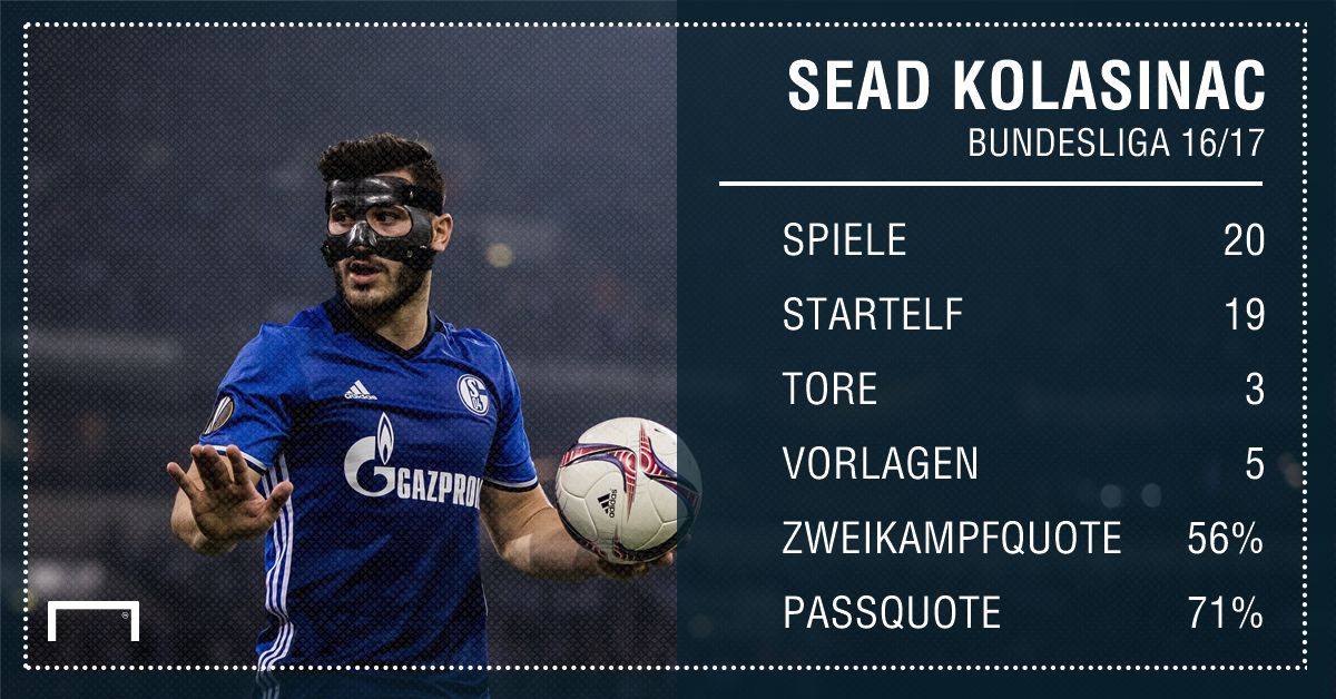GFX Stats Sead Kolasinac