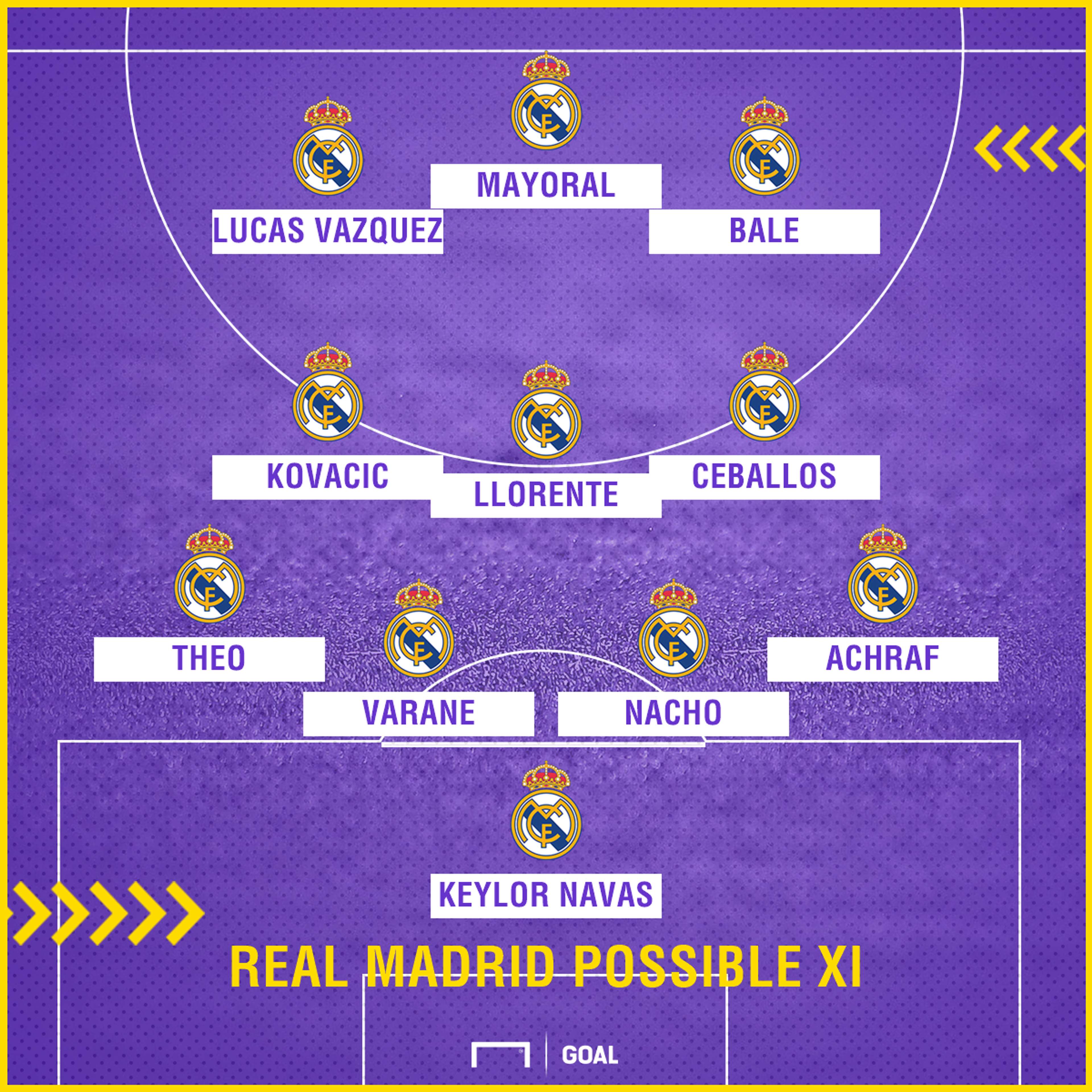 Real Madrid possible Fuenlabrada