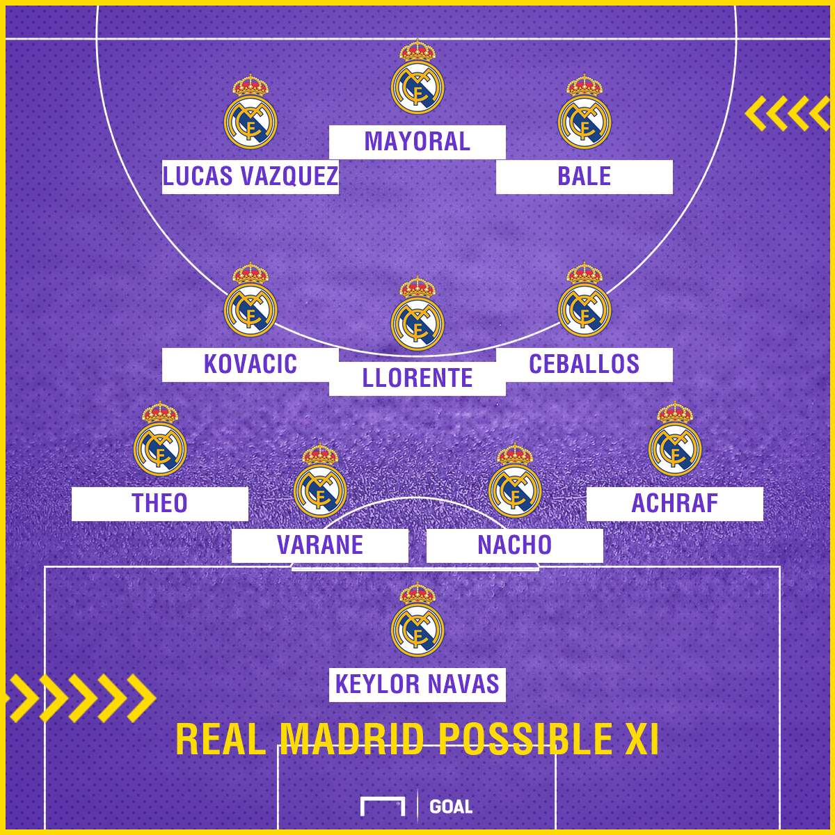 Real Madrid possible Fuenlabrada