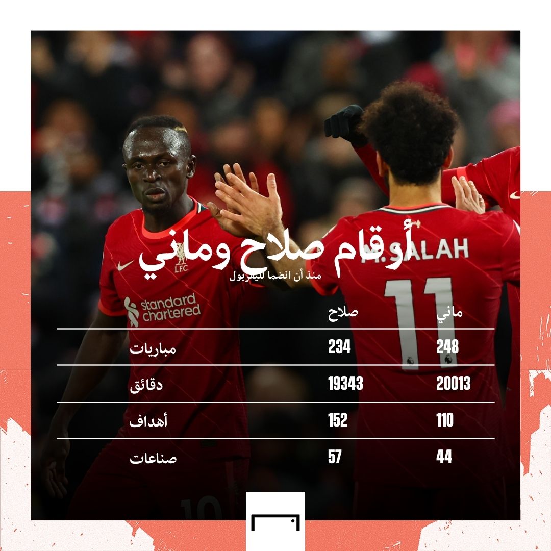 Salah Mane GFX embed only