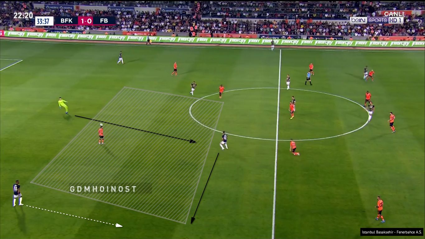 Başakşehir-Fenerbahçe
