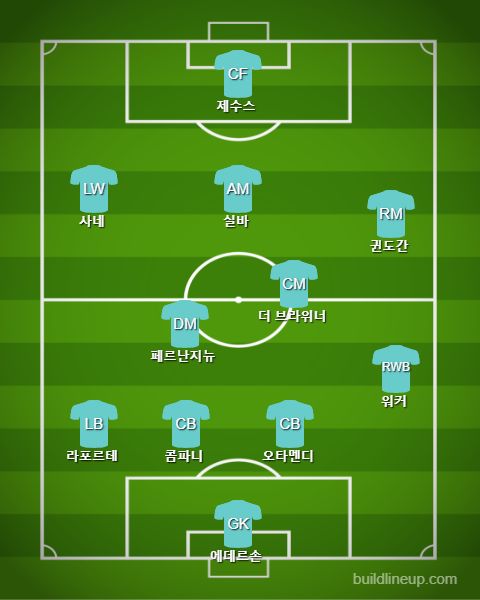 Manchester City Starting vs Liverpool
