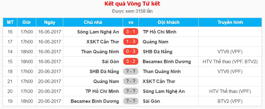 Kết quả lượt đi Cúp QG 2017