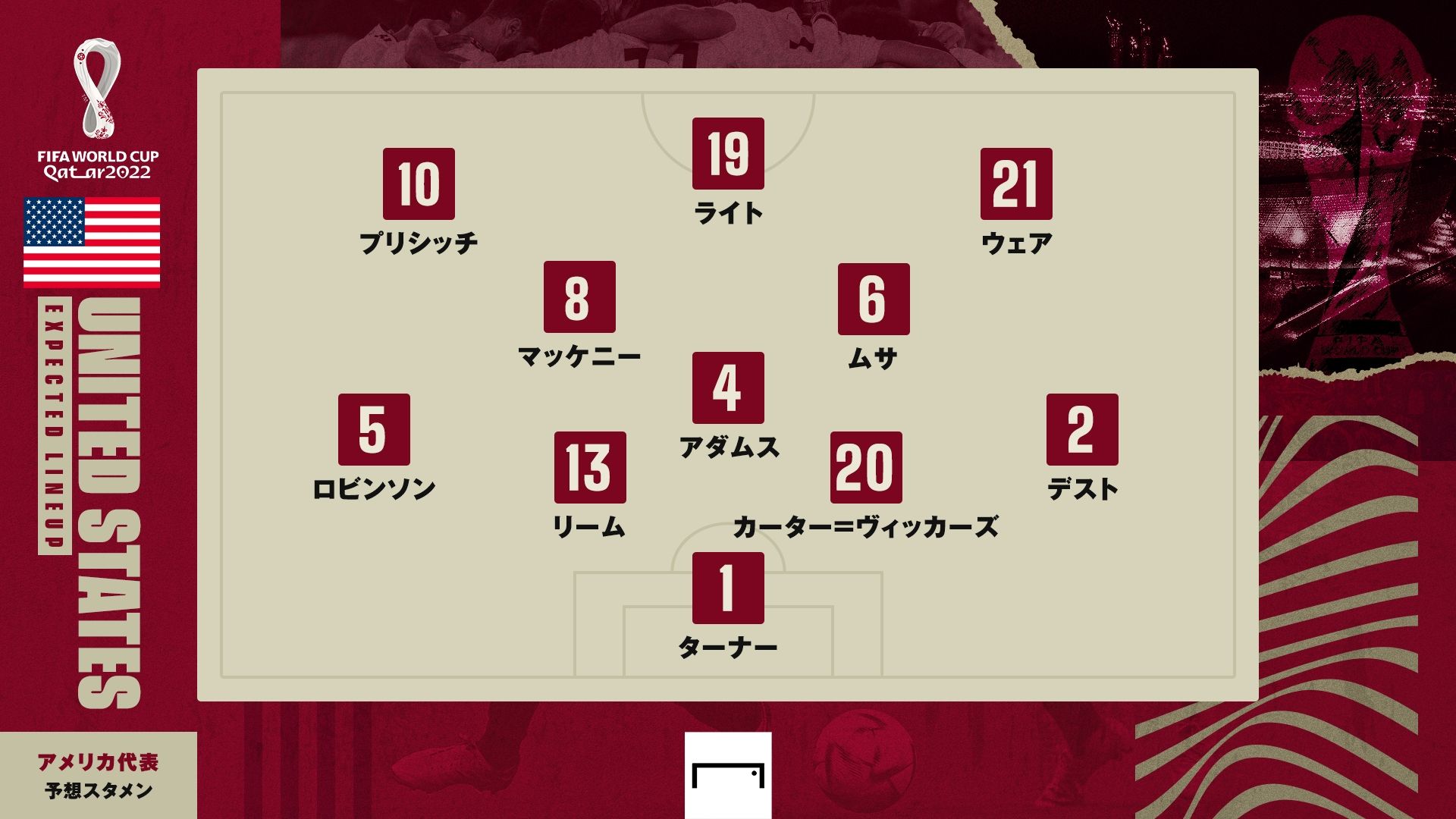 United States round16 predict line up