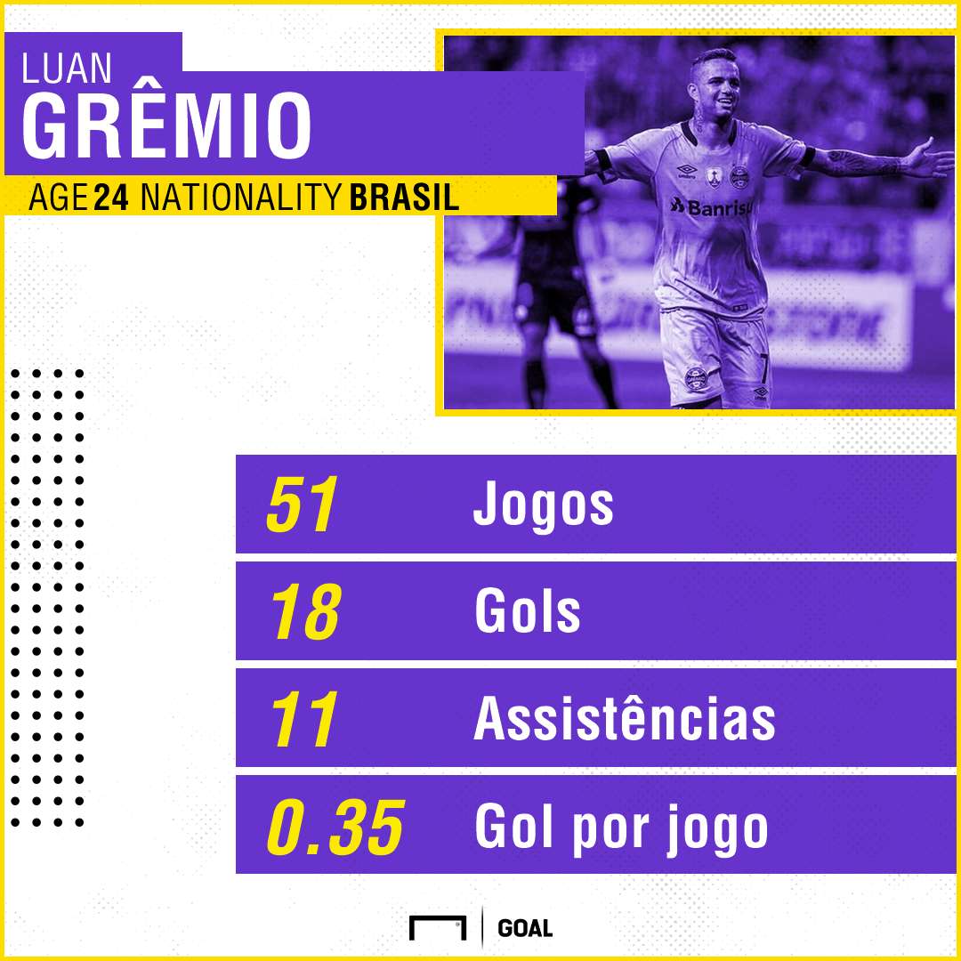 Luan Grêmio GFX