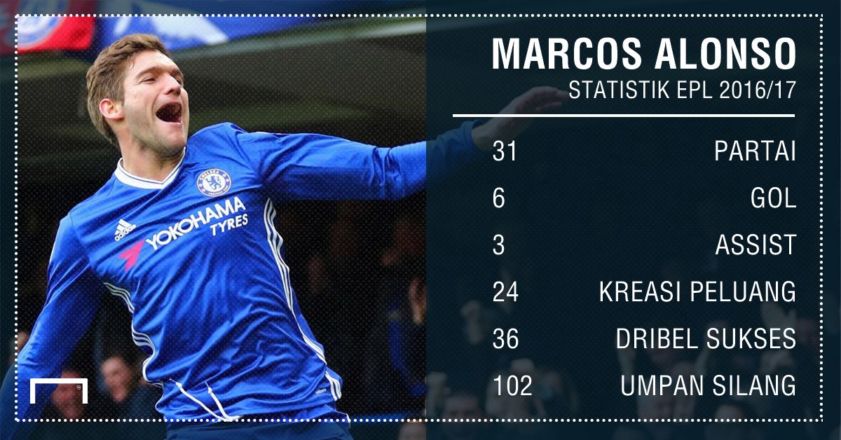 Marcos Alonso GFX ID