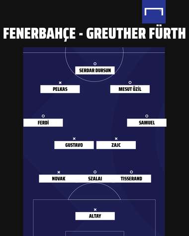 Fenerbahce vs Furth
