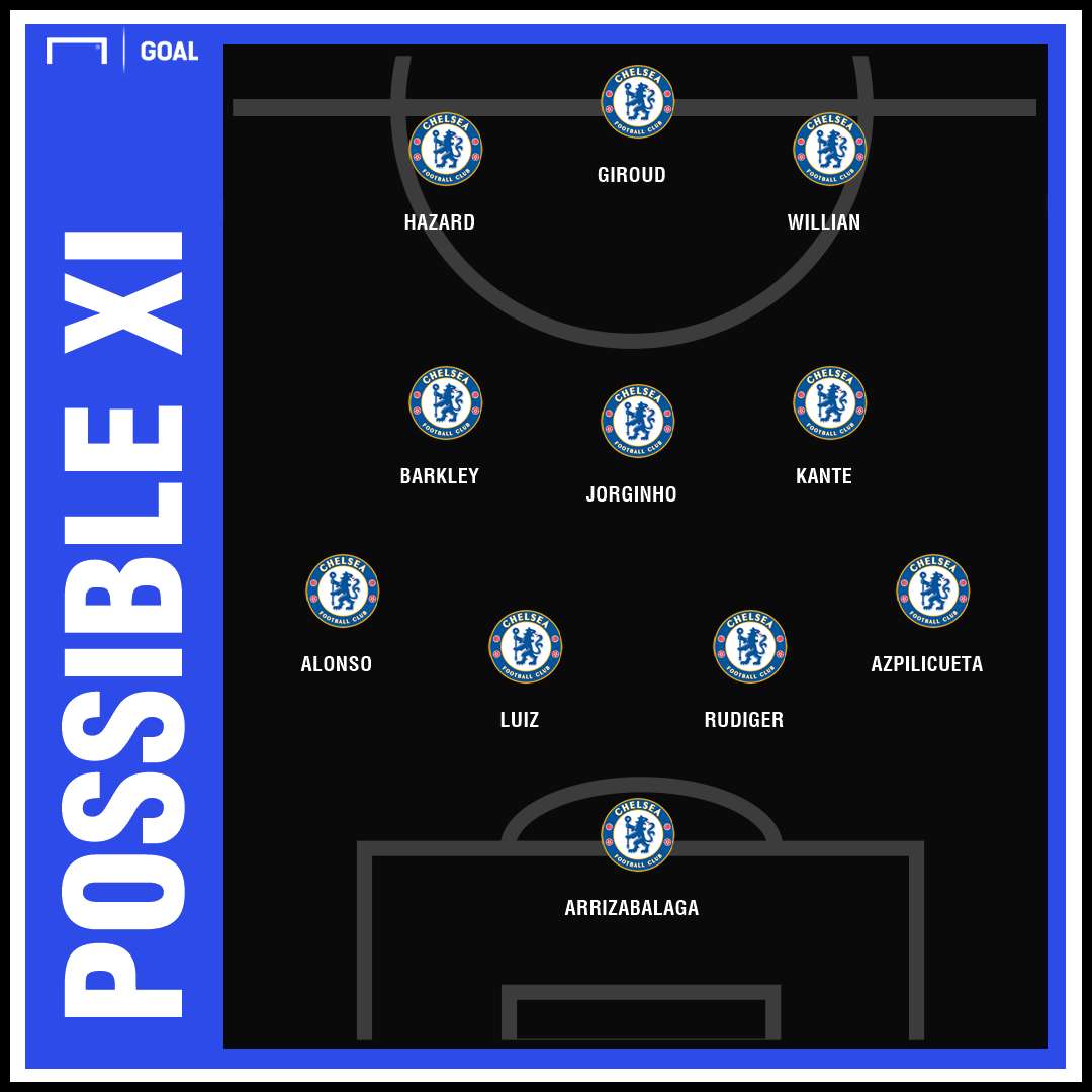 Possible Chelsea XI GFX to face Crystal Palace