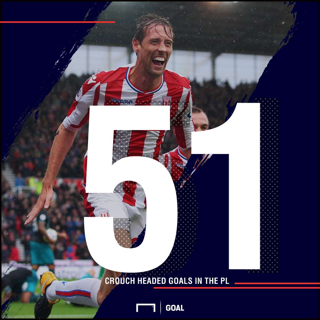 Peter Crouch Premier League headed goals record