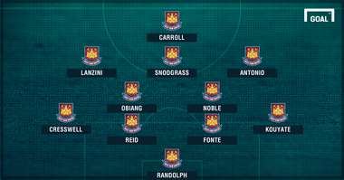 West Ham XI