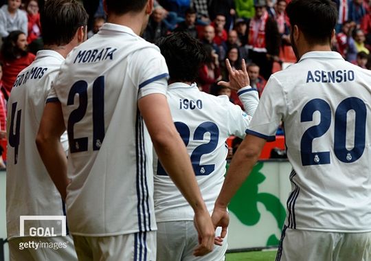isco