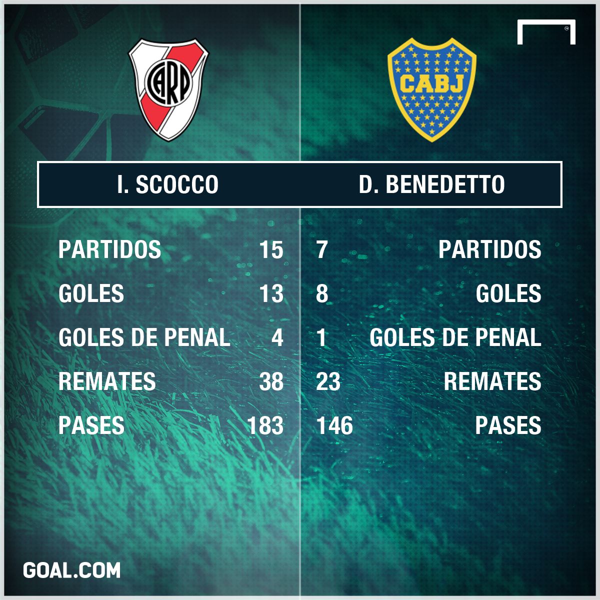 GFX Stats Scocco Benedetto 1718
