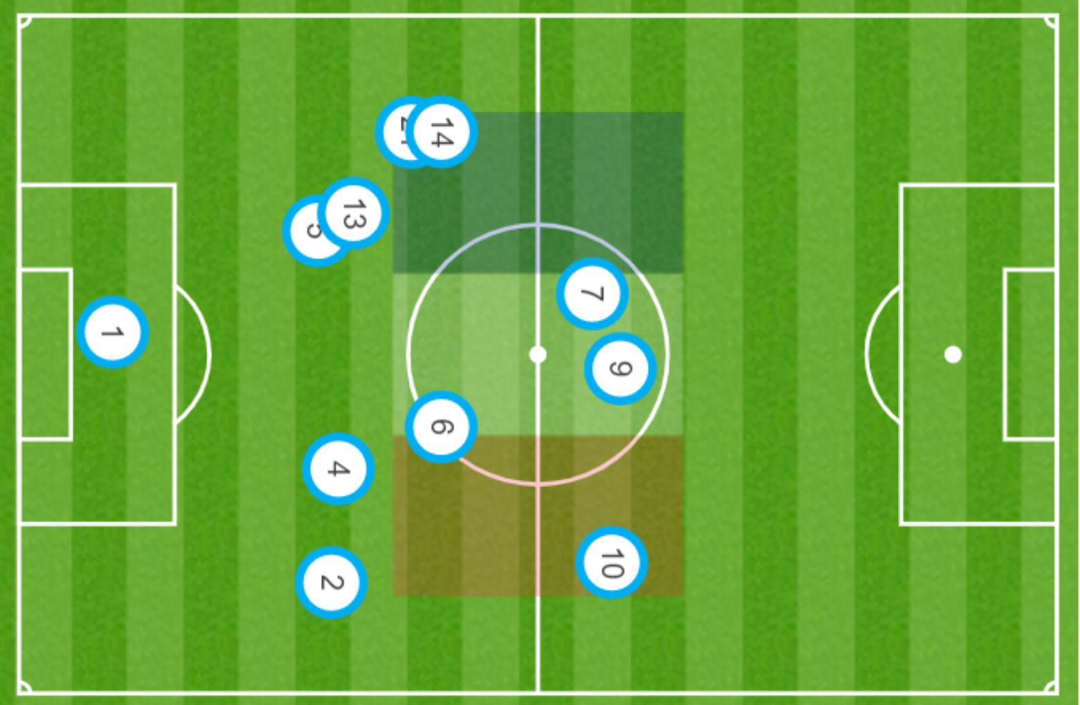 França final Copa do Mundo Croácia