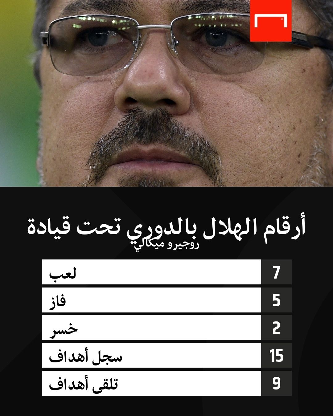 روجيرو ميكالي