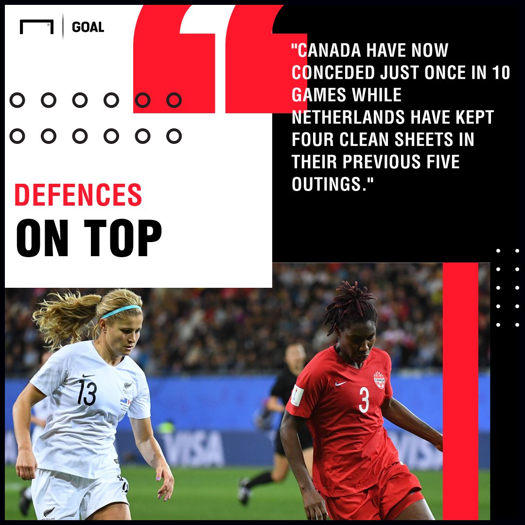 Canada Women vs Netherlands Women Betting Preview