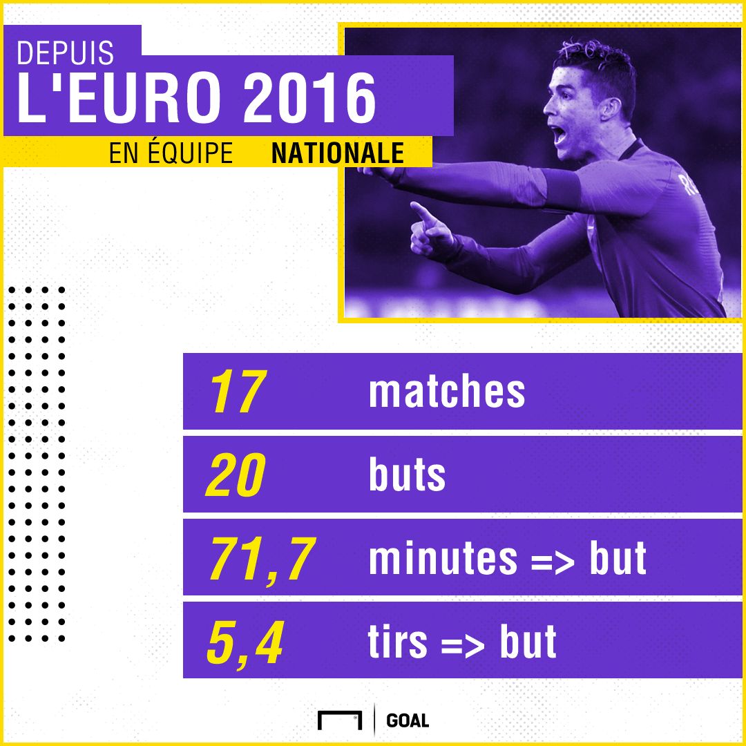 Stats Ronaldo 3