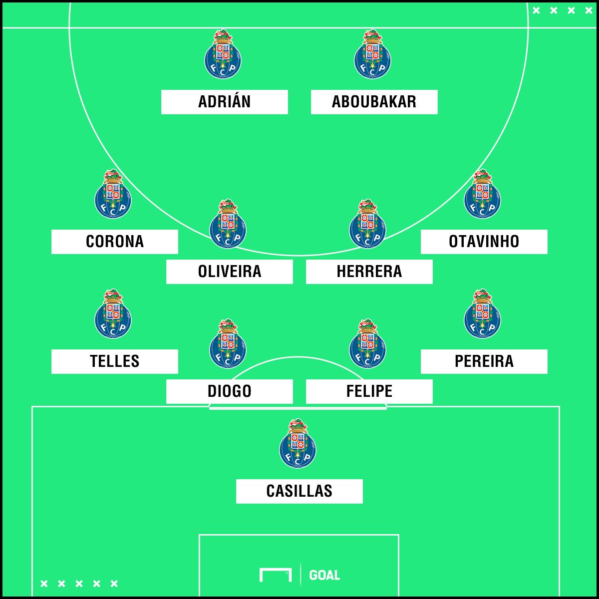 Porto FC PS