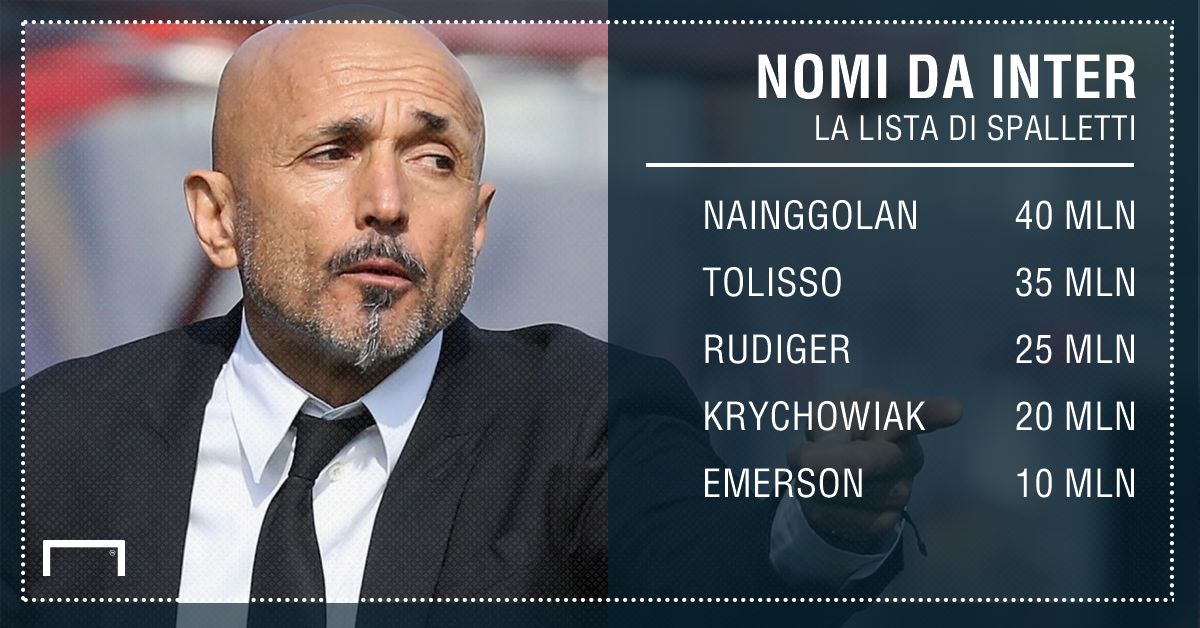 PS Spalletti Inter