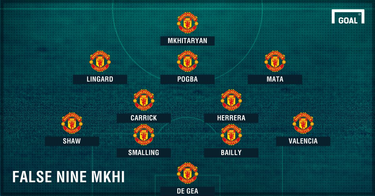 Man Utd poss XI