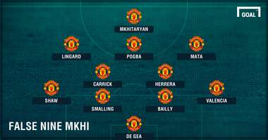 Man Utd poss XI