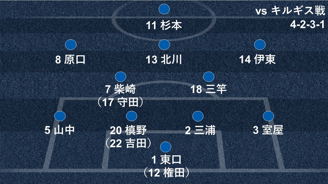 2018-11-20-japan-Kyrgyz-formation