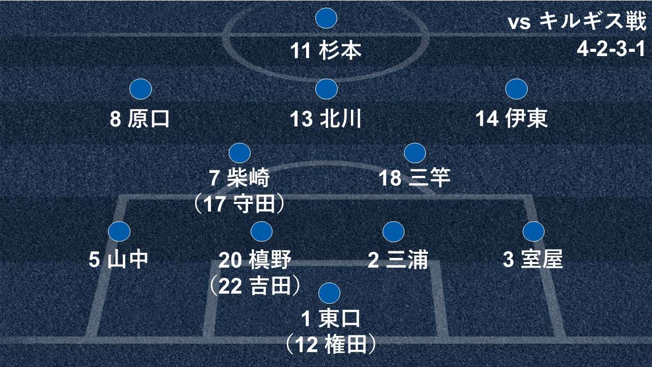 2018-11-20-japan-Kyrgyz-formation