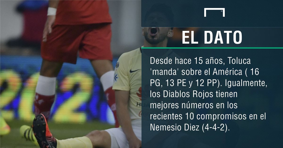 Toluca-América