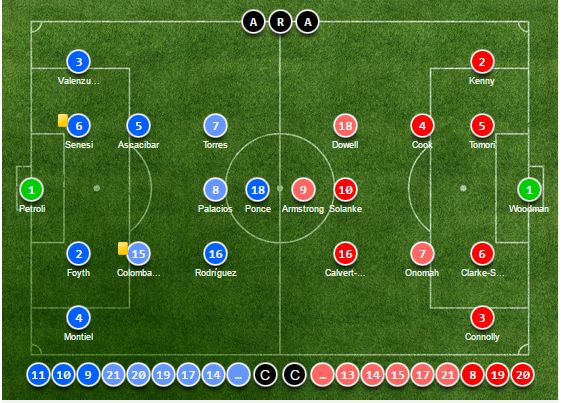U20 England U20 Argentina