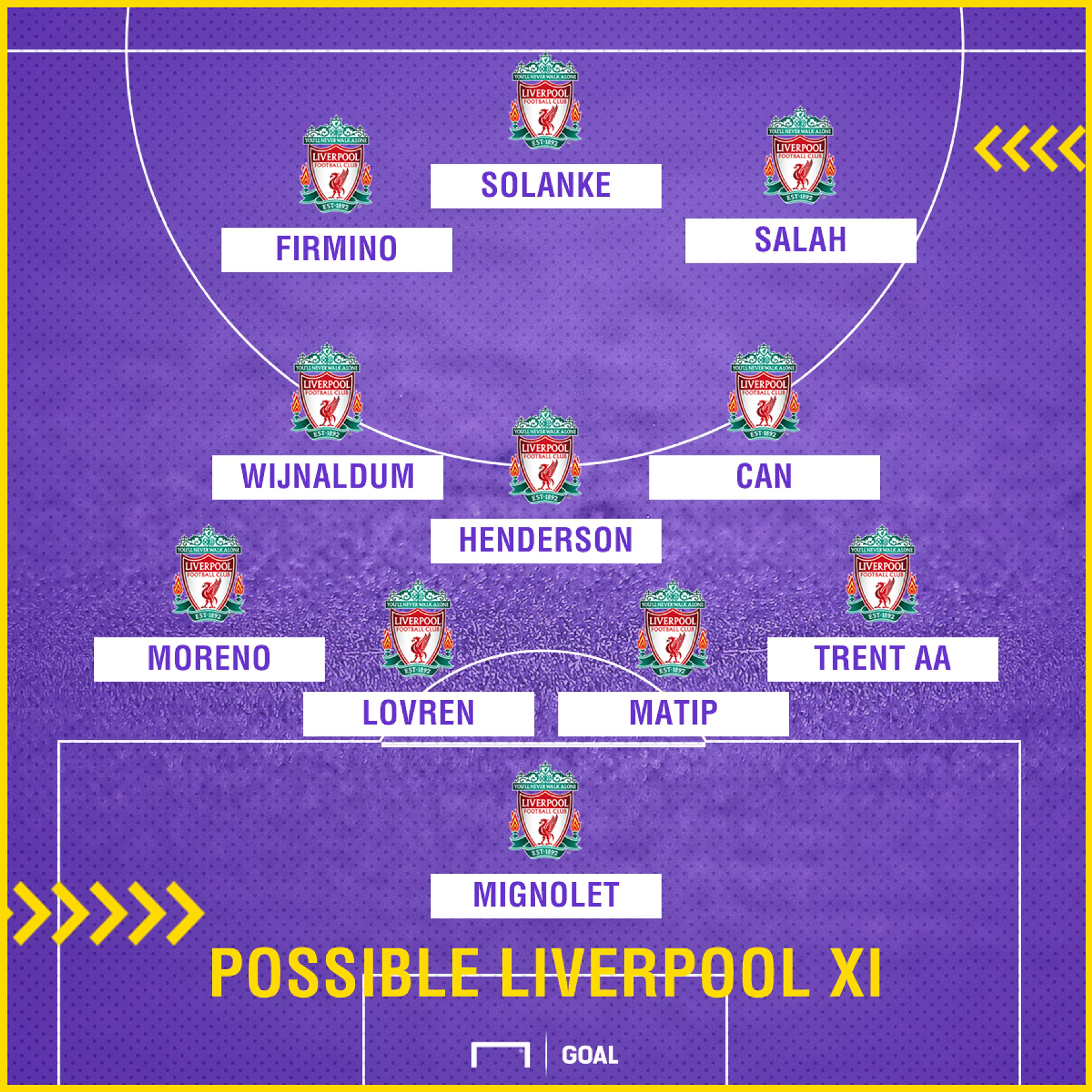GFX Possible Liverpool XI v Palace
