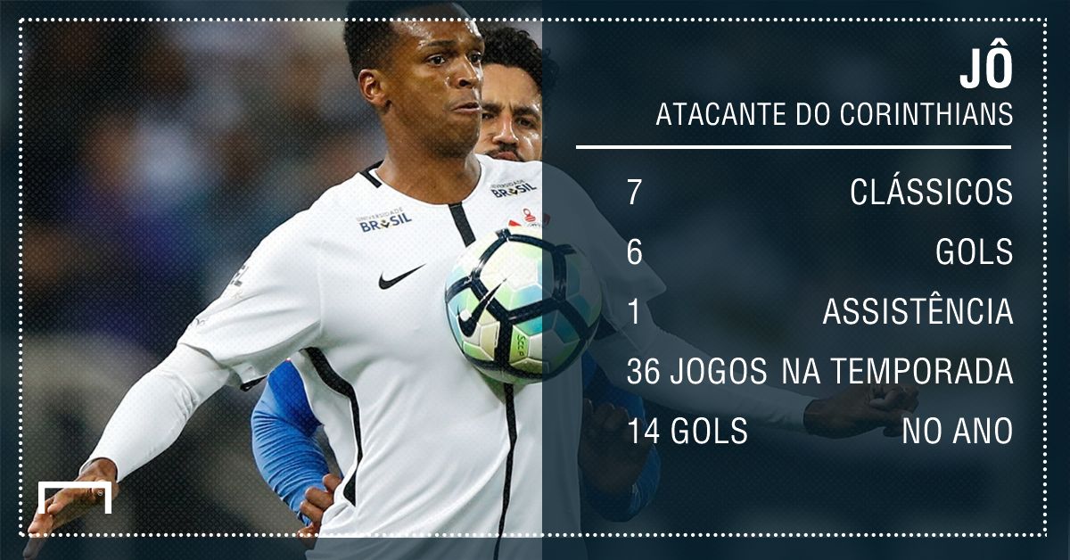 Jô números clássicos