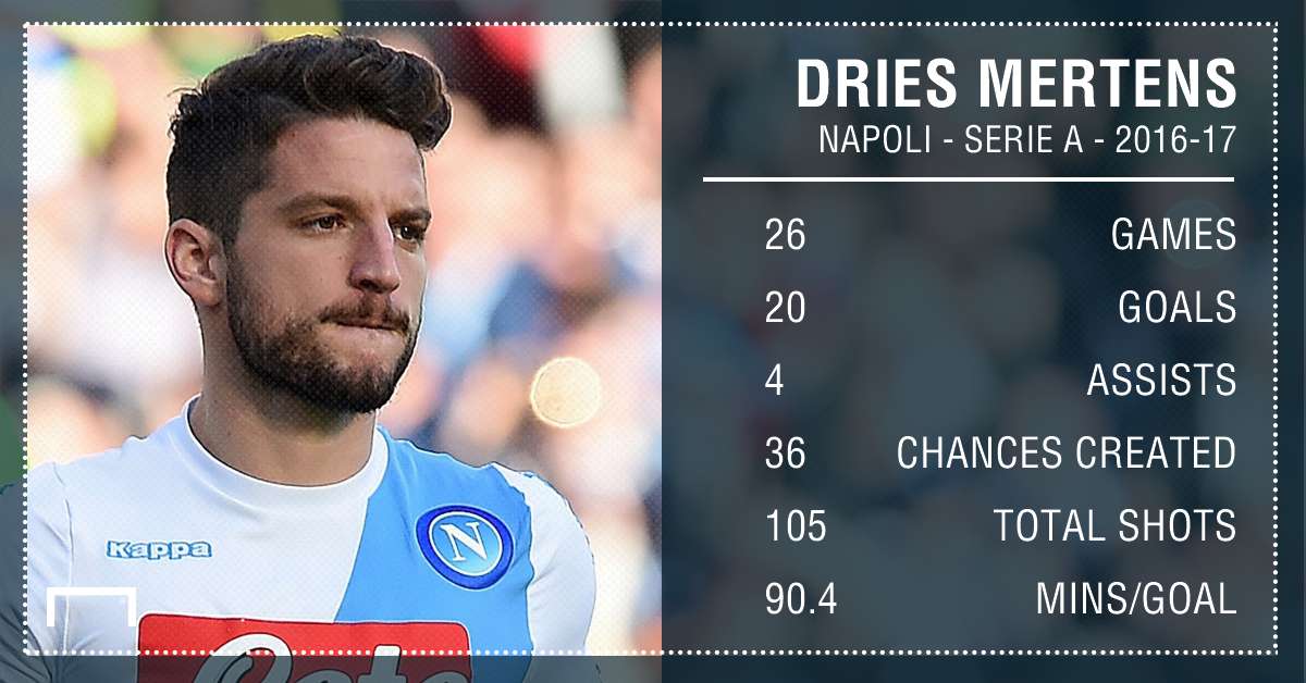 GFX Info Dries Mertens Napoli