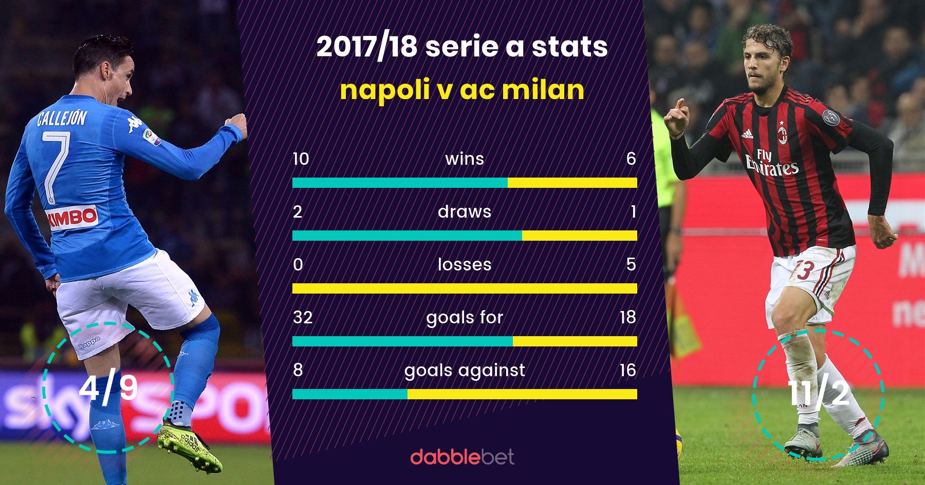 Napoli Milan graphic