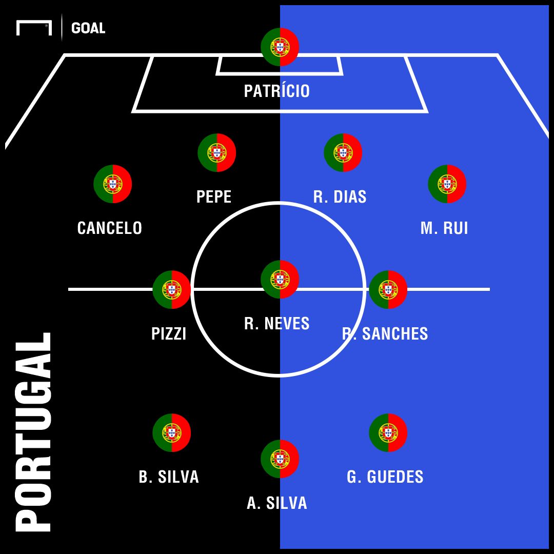 GFX Portugal 10102018