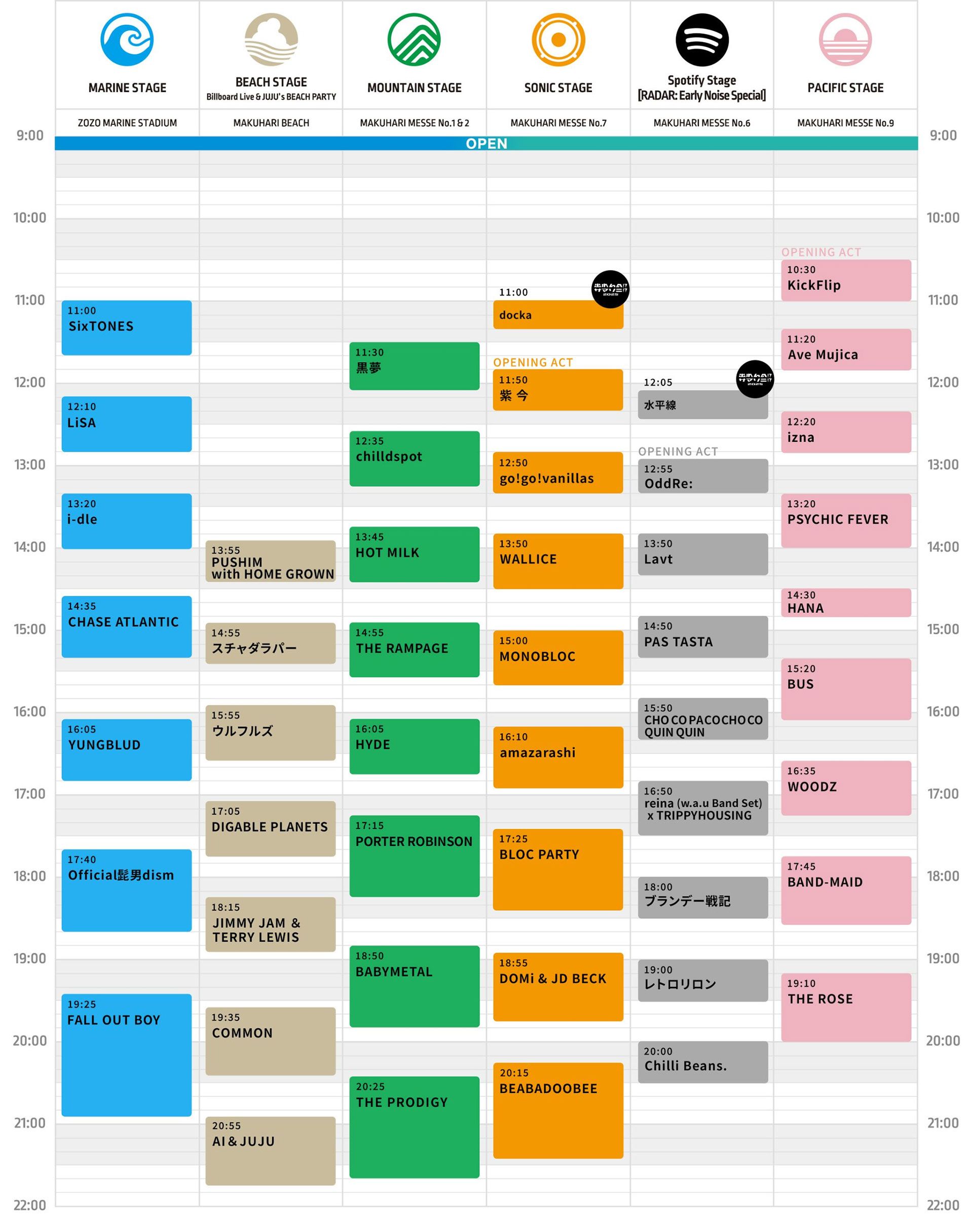 SUMMER sonic TOKYO  day1