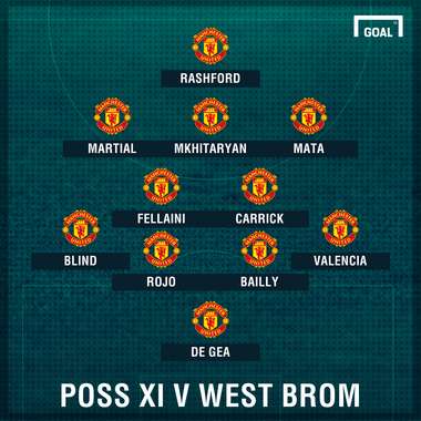 Man Utd poss XI