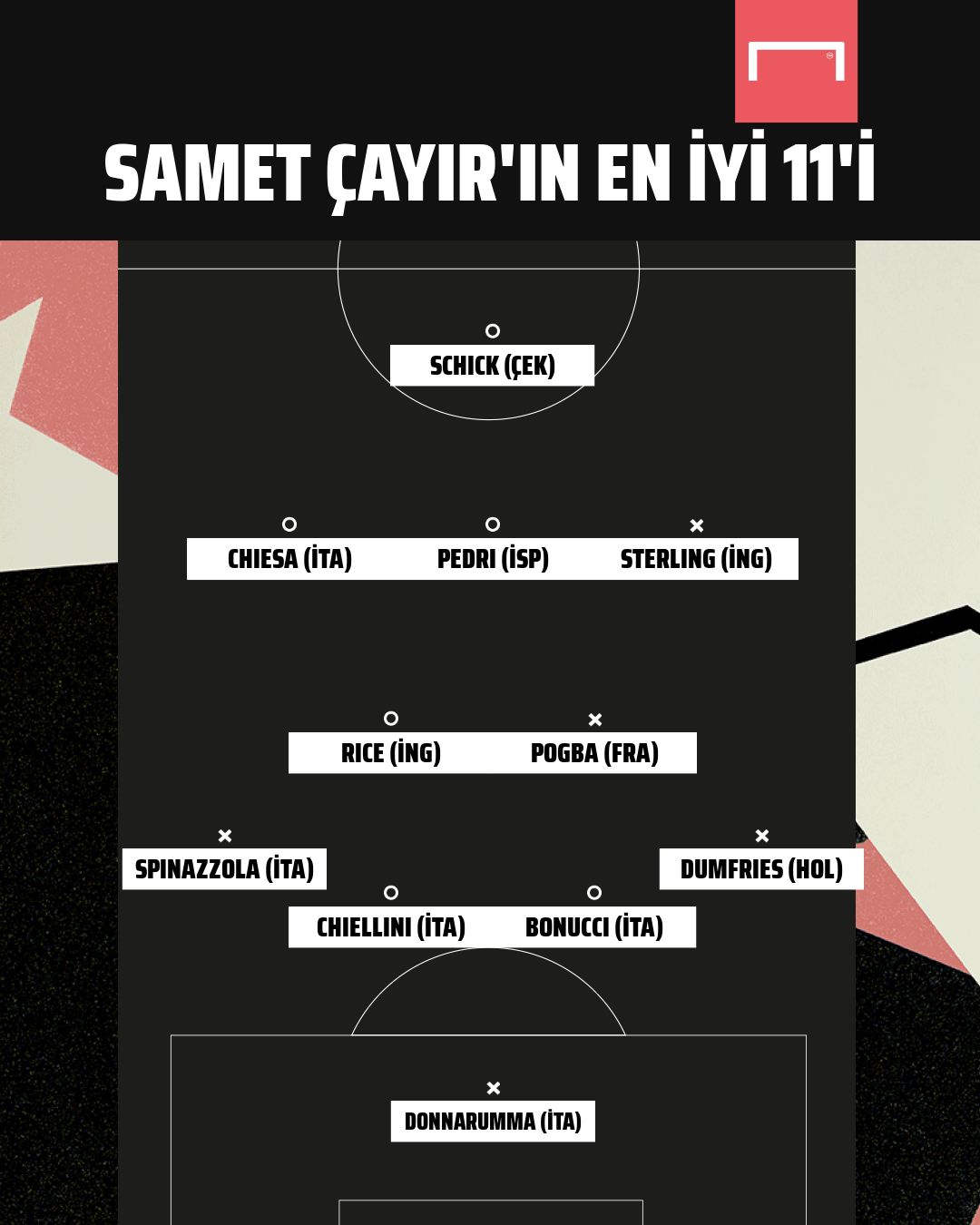 Euro 2020 en iyi 11 Samet