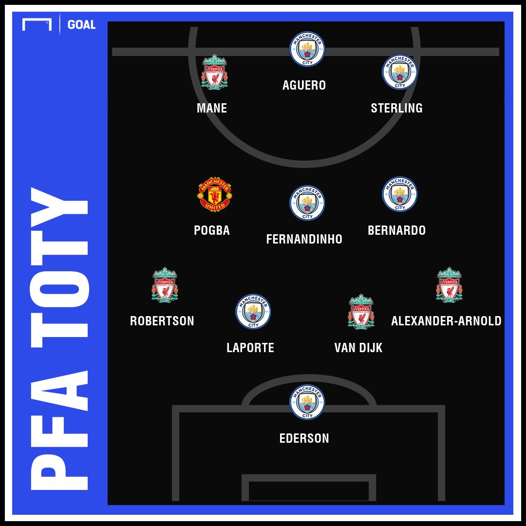 PFA Premier League Team of the Year