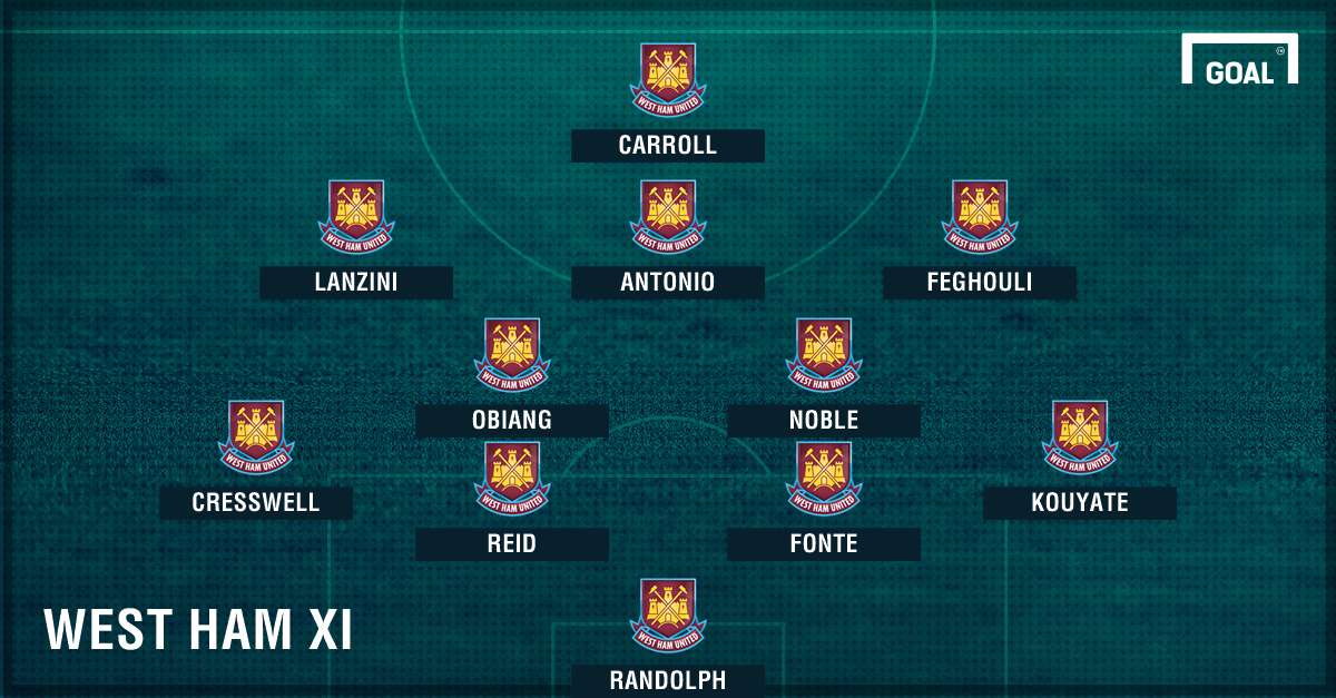 West Ham Leicester
