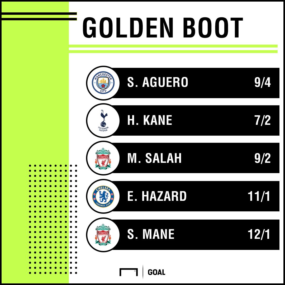 Top scorer odds 2409 graphic