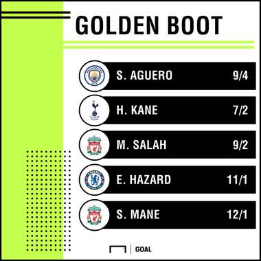 Top scorer odds 2409 graphic