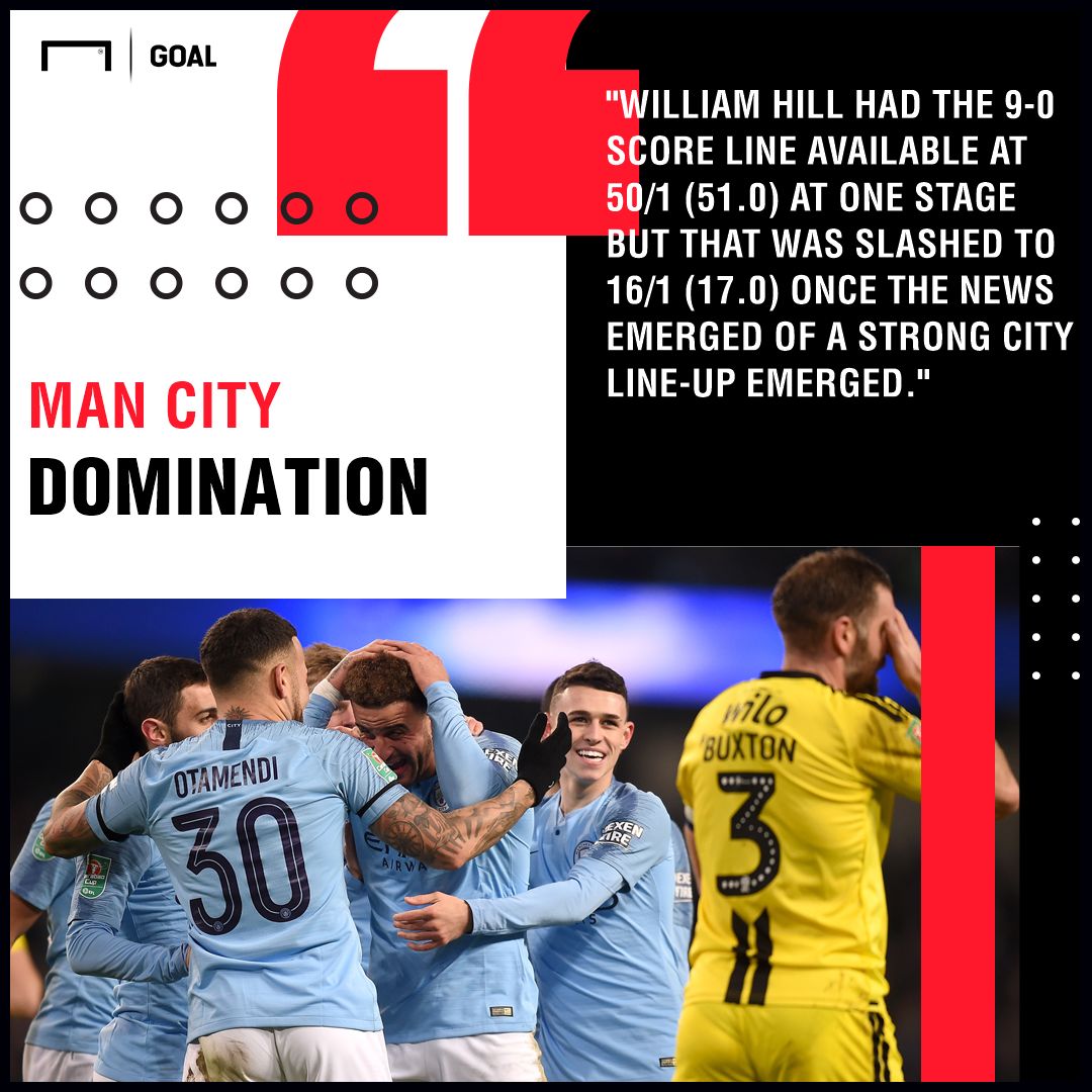 Manchester City domination against Burton