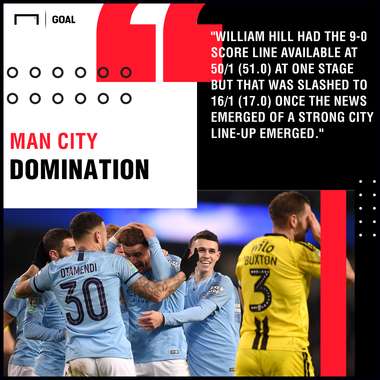 Manchester City domination against Burton