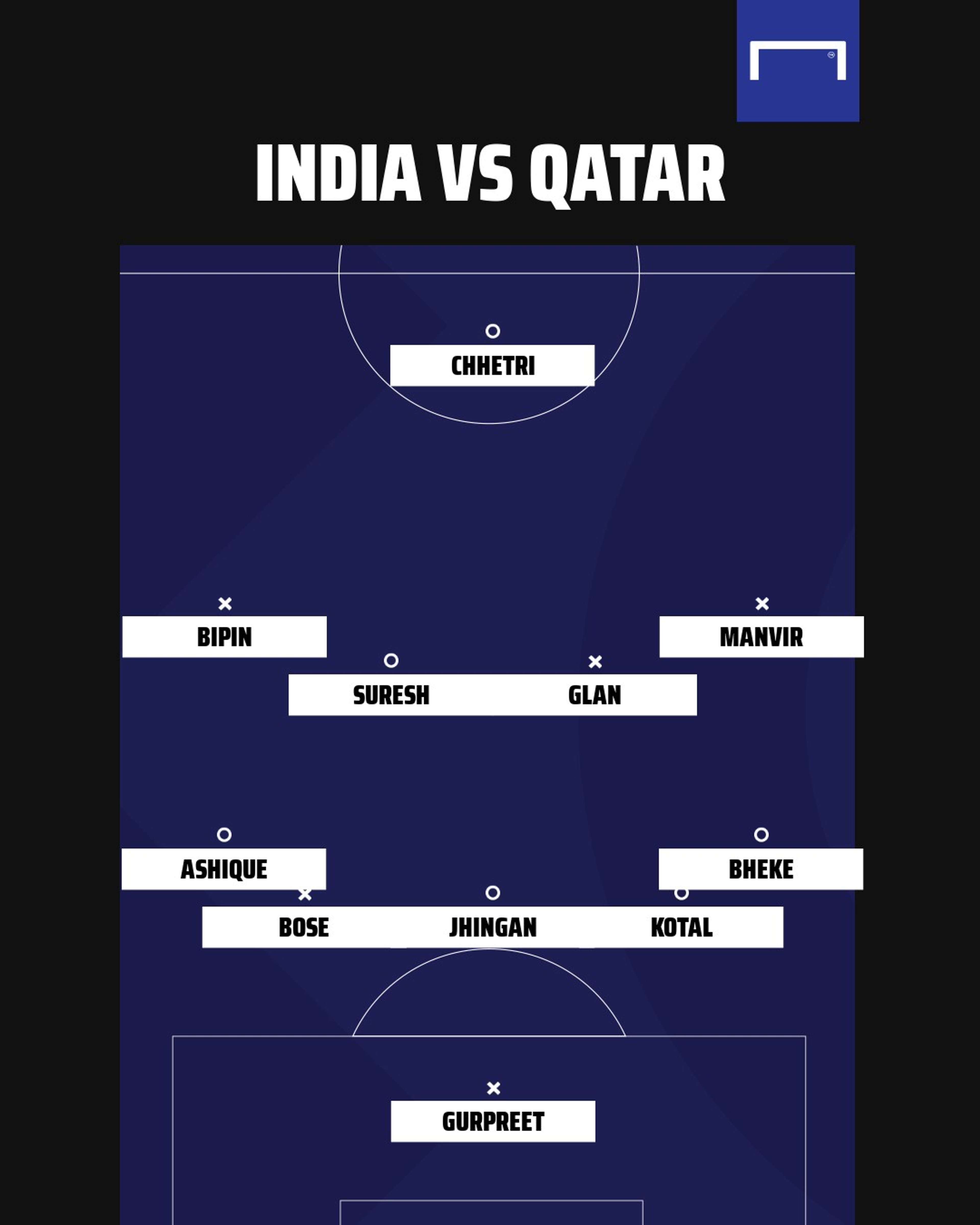 India vs Qatar