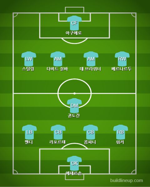 Man City Starting vs Tottenham