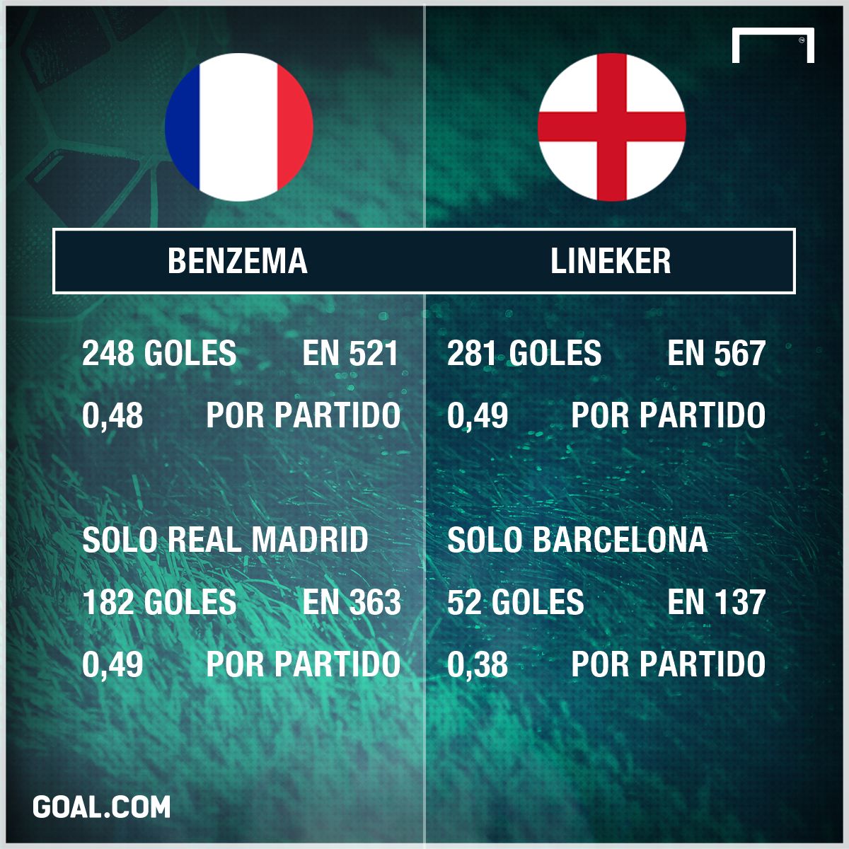 GFX Benzema - Lineker