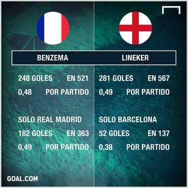 GFX Benzema - Lineker