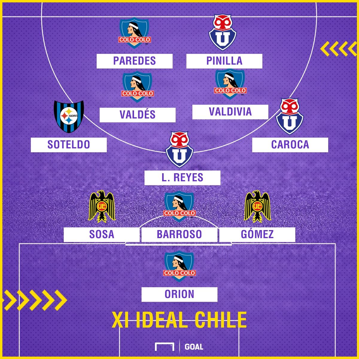XI IDEAL CHILE